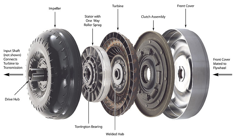 a-closer-look-at-torque-converters-victoria-transmission