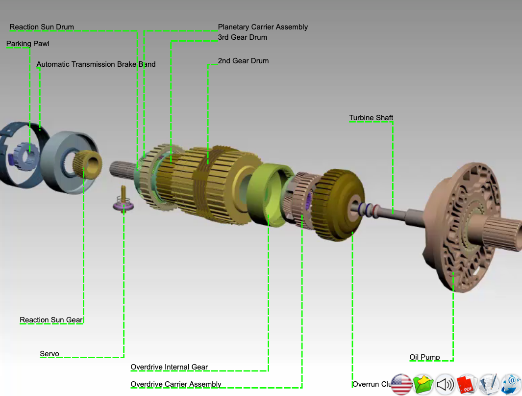 How Does an Automatic Transmission Work?